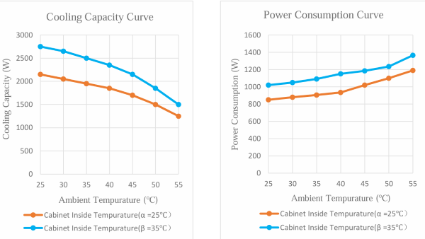 Cooling curve