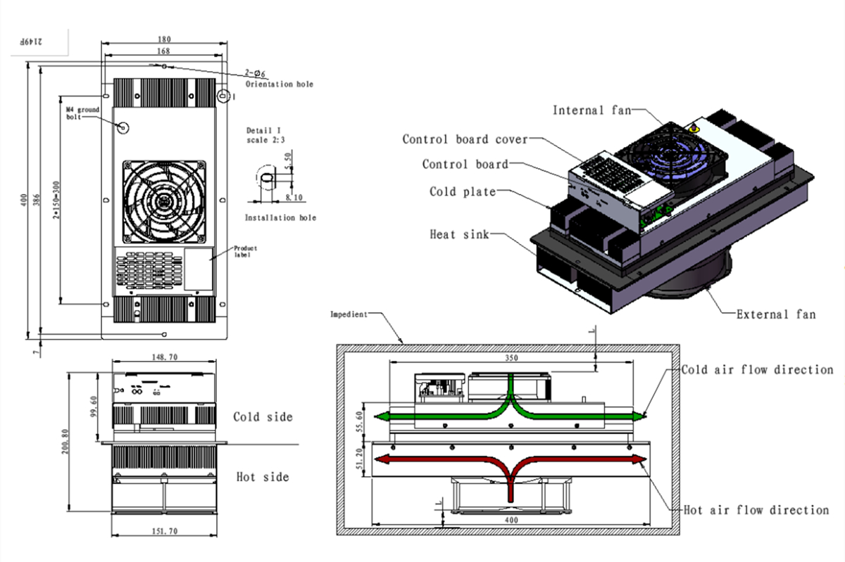 Thermoelectric air conditioner- working principle -diagram